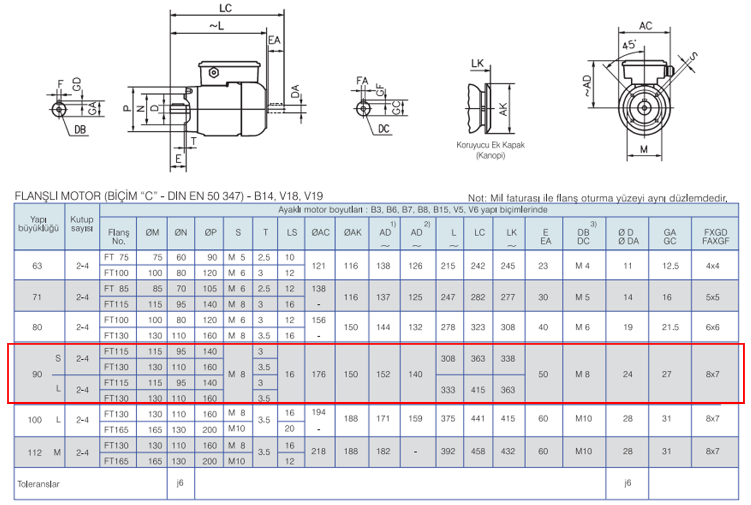 GAMAK 1.5 kw 3000 D/D (MSD 90 S 2) 220 volt Monofaze Elektrik Motoru B14 Ayaksız Flanşlı Yapı Biçimi Boyut Tablosu